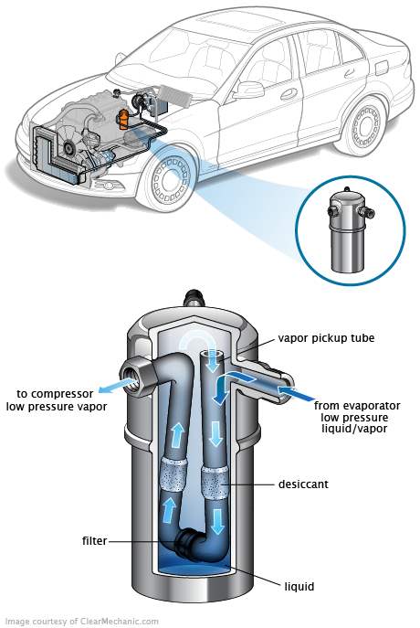 See P2897 repair manual